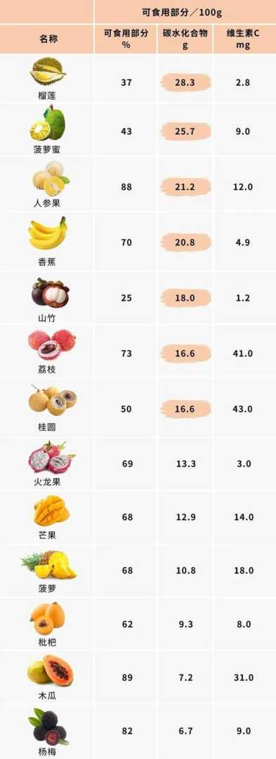 什么水果含糖最低（降糖10大水果）